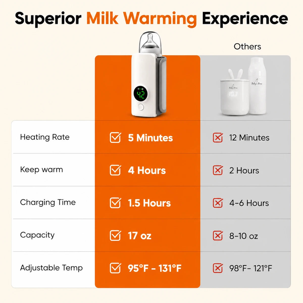 WarmNest™ - Portable Instant Baby Bottle Warmer ( 50% OFF )